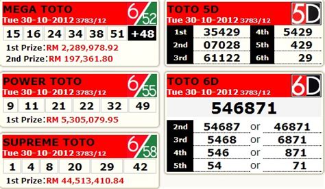 6d result magnum